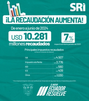 Recaudaci&oacute;n tributaria del SRI alcanza cifras hist&oacute;ricas durante el primer semestre del 2024