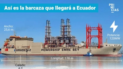 La barcaza turca contratada por el Gobierno costar&aacute; USD 114 millones