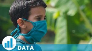 En Ecuador, 6,1% de contagiados por Covid - 19 son menores de 19 a&ntilde;os