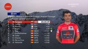 &iexcl;Richard Carapaz nuevo l&iacute;der de la Vuelta a Espa&ntilde;a!
